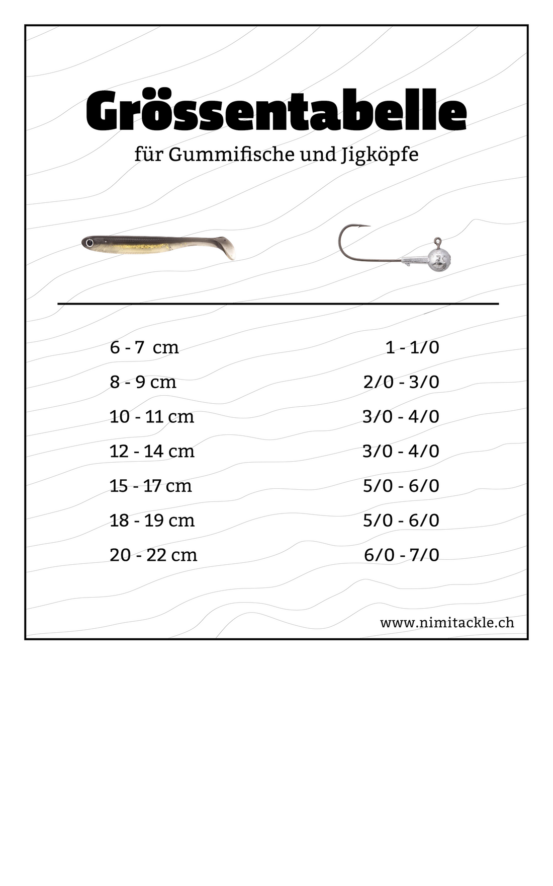 Welcher Jigkopf passt auf welchen Gummifisch?