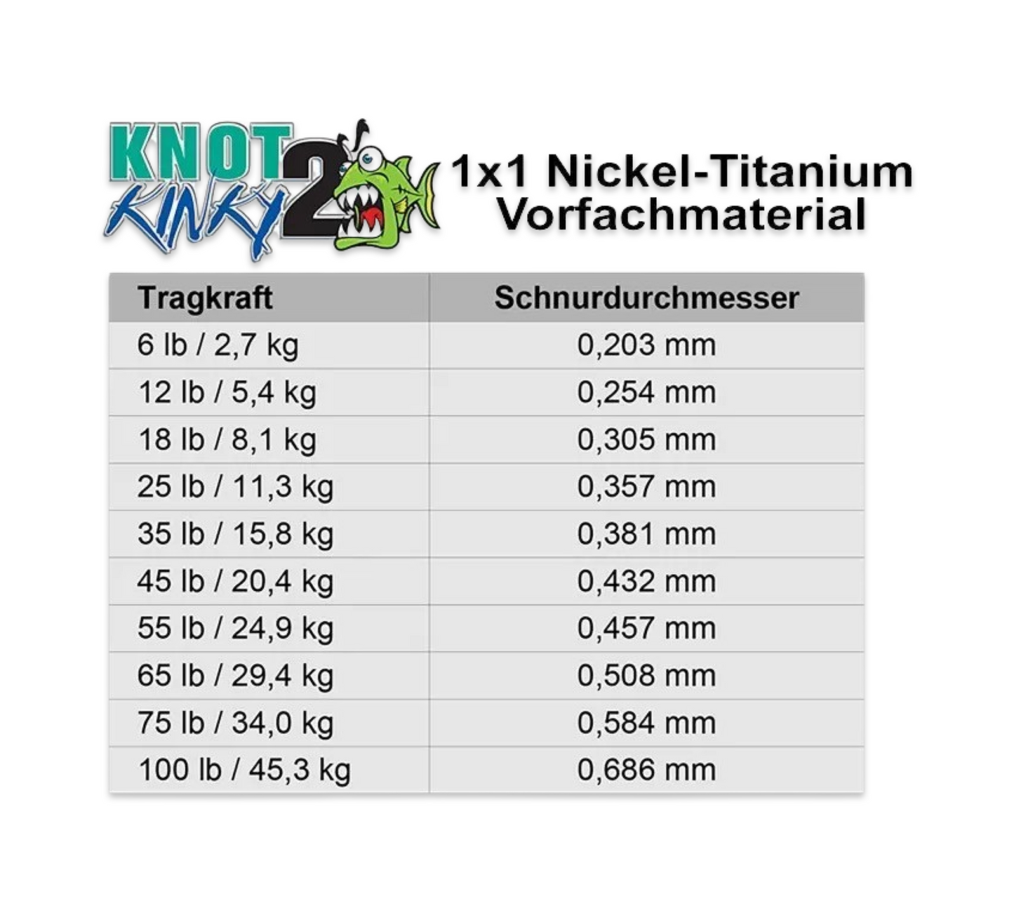 Knot 2 Kinky 1X1 Titanium Vorfach