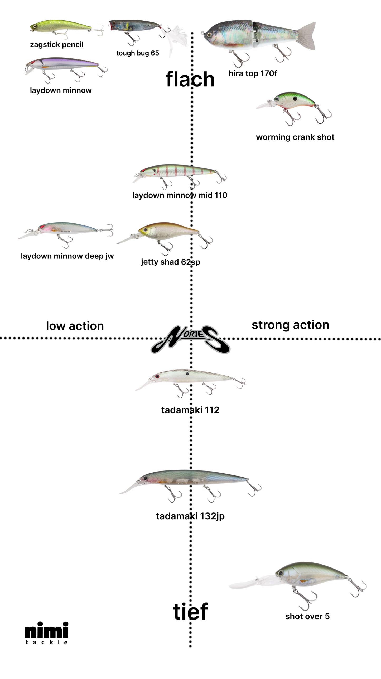 Nories Jetty Shad 62SP